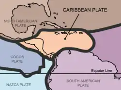 Tektonische Gliederung der Karibik