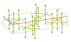 Kristallstruktur von Titan(IV)-fluorid