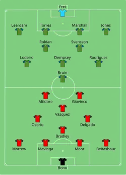 Aufstellung Toronto FC gegen Seattle Sounders