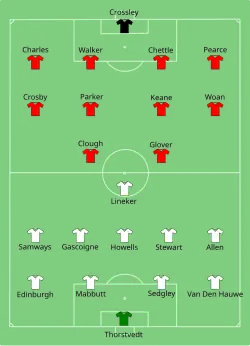 Aufstellung Tottenham Hotspur gegen Nottingham Forest