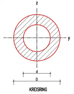Kreisring