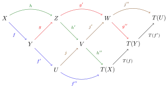 Das „Zopfdiagramm“ zum Oktaederaxiom