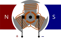 Dreifach-T-Anker-Motor