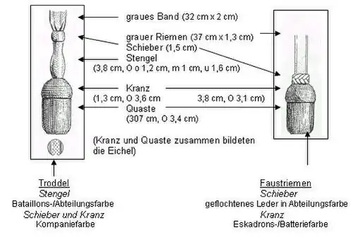 Troddel und Faustriemen