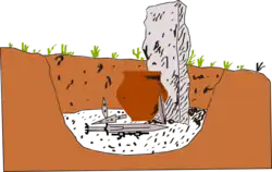 Schema eines keltiberischen Grabes