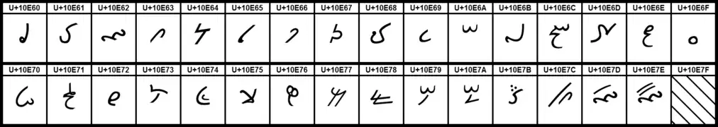 Darstellung der Zeichen als Grafik