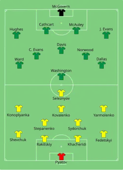 Aufstellung Ukraine gegen Nordirland