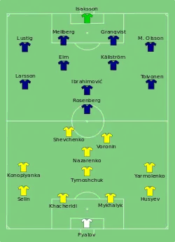 Aufstellung Ukraine gegen Schweden