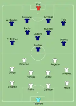 Aufstellung UNAM Pumas gegen Seattle Sounders