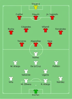 Aufstellung Uruguay gegen Bolivien