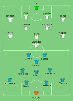 Aufstellung Uruguay gegen England