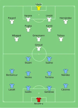 Aufstellung Uruguay gegen Frankreich