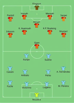 Aufstellung Uruguay gegen Ghana
