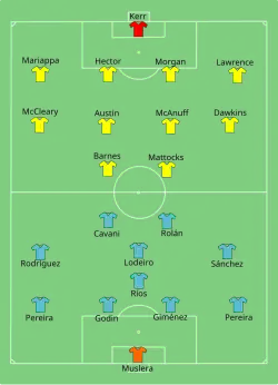 Aufstellung Uruguay gegen Jamaika