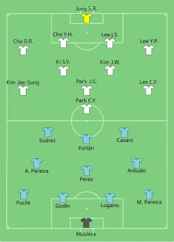 Aufstellung Uruguay gegen Südkorea