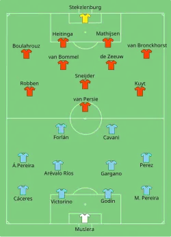 Aufstellung Uruguay gegen Niederlande