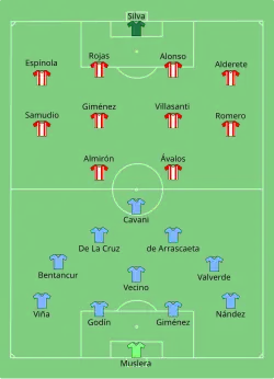 Aufstellung Uruguay gegen Paraguay