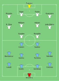 Aufstellung Uruguay gegen Portugal