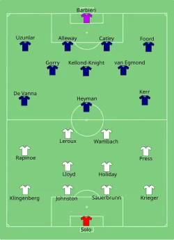 Aufstellung USA gegen Australien