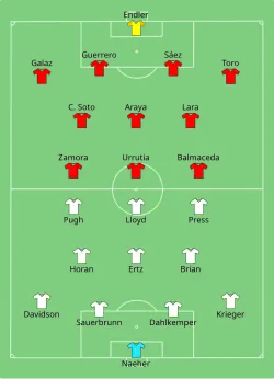 Aufstellung USA gegen Chile