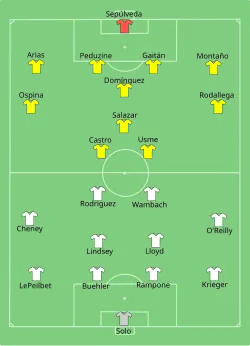 Aufstellung Vereinigte Staaten gegen Kolumbien
