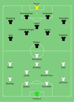 Aufstellung USA gegen Deutschland