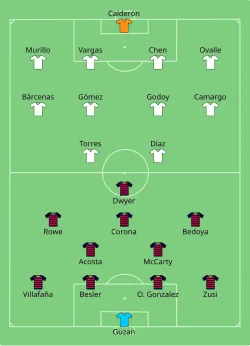 Aufstellung Vereinigte Staaten gegen Panama