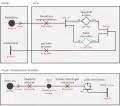 Zugehöriges UCM-Diagramm