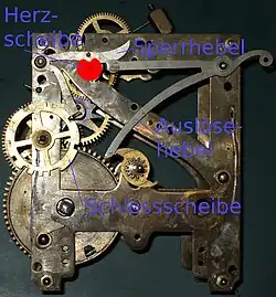Schlagwerk Vorderseite mit Bezeichnung der mechanischen Teile