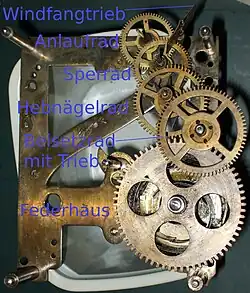 Schlagwerk Rückseite mit Bezeichnung der mechanischen Teile