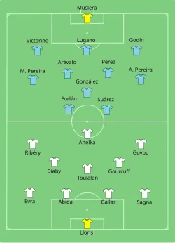 Aufstellung Uruguay gegen Frankreich