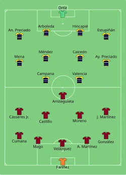 Aufstellung Venezuela gegen Ecuador