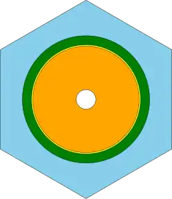Schnittgrafik einer Brennstoffzelle: _ Wasser mit einem Zusatz von Borsäure _ Hülle aus Zirkalloy _ Brennstab aus gesintertem Urandioxid _ zentraler Hohlraum _ Helium, das zwischen Brennstab und Zirkalloy-Rohr verpresst wird Der äußere Durchmesser eines Brennstabs beträgt 7,6 mm, der des Zirkalloy-Rohrs 9,1 mm[8]