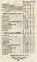 Verpflegungsordonnanz von 1717, Seite 3