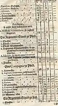 Verpflegungsordonnanz von 1717, Seite 2