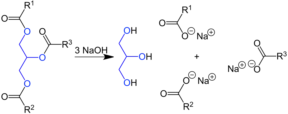Ein Fett wird mit Natriumhydroxid zu Glycerin und Seife umgesetzt