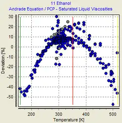 relative Abweichungen