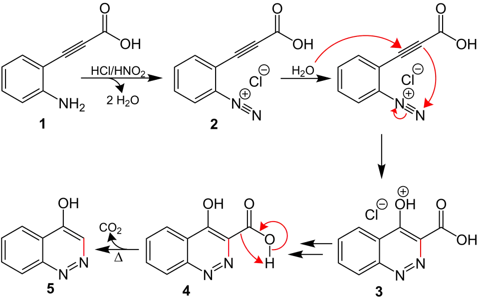 Von-Richter-Cinnolinsynthese Mechanismus