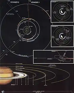 Flugbah­nen von Voyager 1 und 2 im Saturn-System