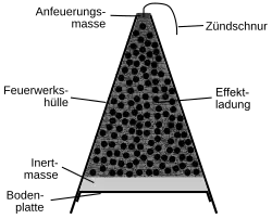 Schematischer Aufbau eines Vulkans