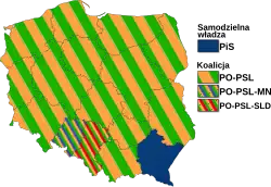 Koalitionen in den Sejmiks