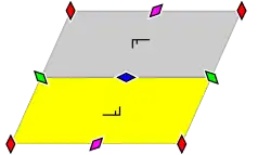 Struktur der Gruppe „p2“