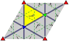 Struktur der Gruppe „p3m1“