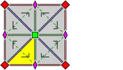 Struktur der Gruppe „p4m“