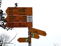 Wanderwegweiser Vogelwarte