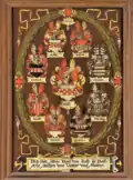 Wappentafel derer von Kalle mit dem Wappen derer von Dahl (Daell)