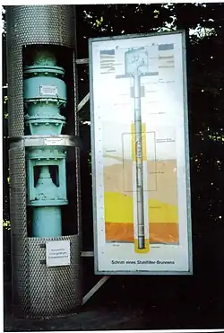 Wasserwerk Weiler, Stahlfilter-Brunnen, Demonstration