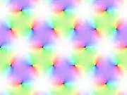 Ableitung dieser ℘-Funktion im gleichen Bereich und mit gleicher Farbgebung