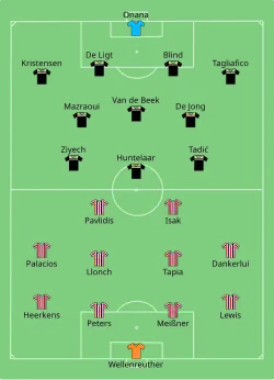 Aufstellung Willem II Tilburg gegen Ajax Amsterdam