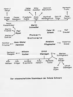Wissenschaftlicher Stammbaum der Schule Schwarz